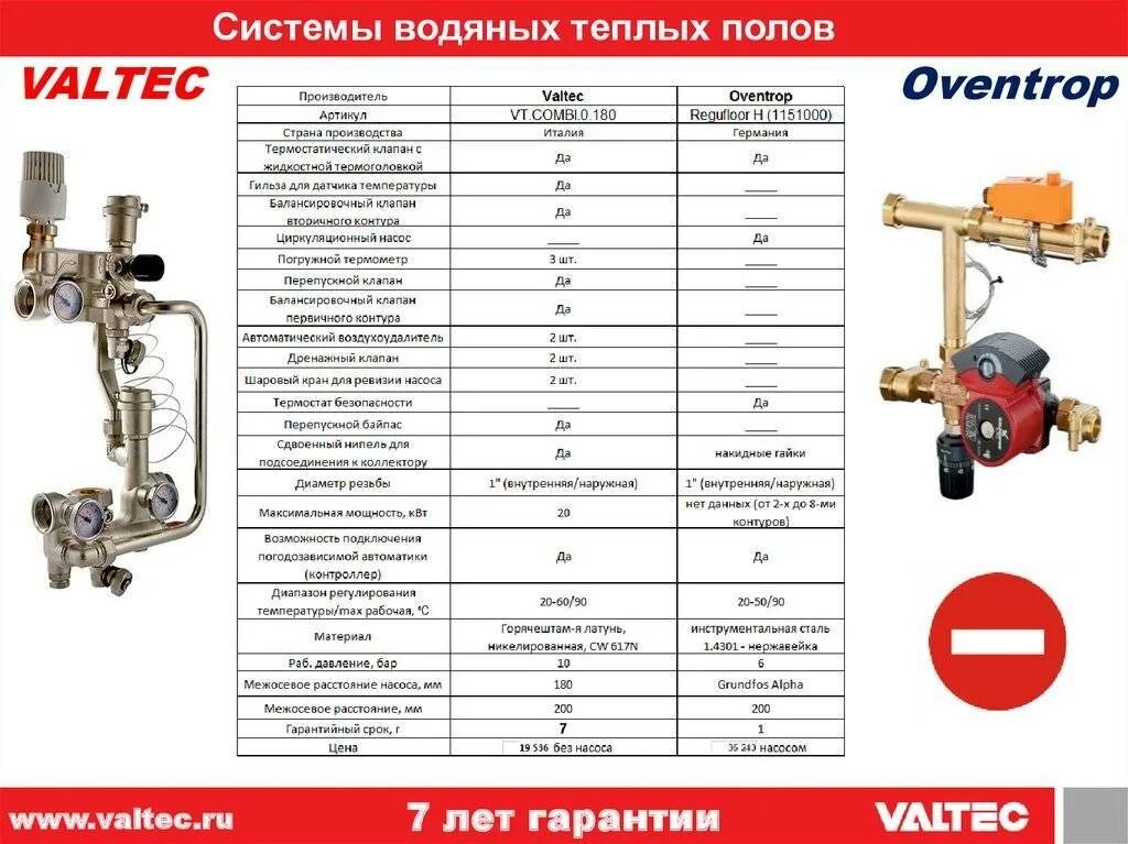 Какую температуру выставлять на теплом полу