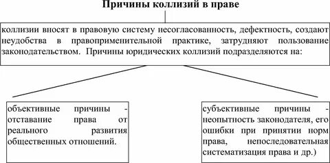 Коллизии в праве тгп