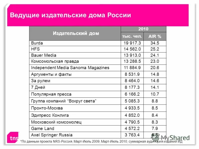 Издательство в рф. Издательства россии. Морфология сознания савельев. Логотипы издательств россии. Издательство веди искусство фотографии с в савельев купить.
