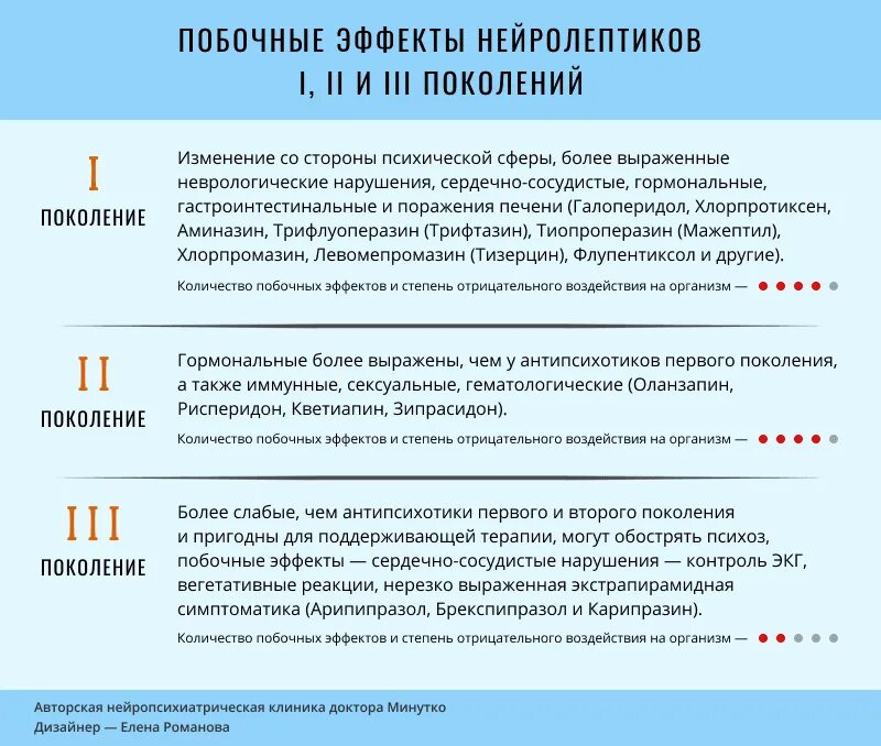 Нейролептики нового поколения без побочных