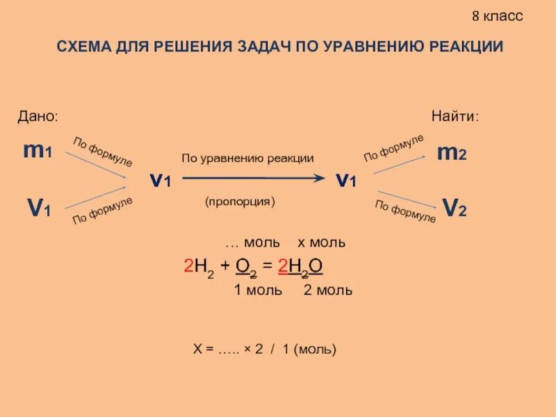V 3 моль o2 n. 0,2 моль в алюминии. N(nh3) = 0,3 моль. Моль o3. H2o моль.