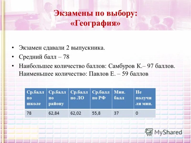 Экзамен по информатике 7. Экзамен по информатике 11 класс баллы. Химия экзамен. Информатика экзамен сколько баллов на 3.