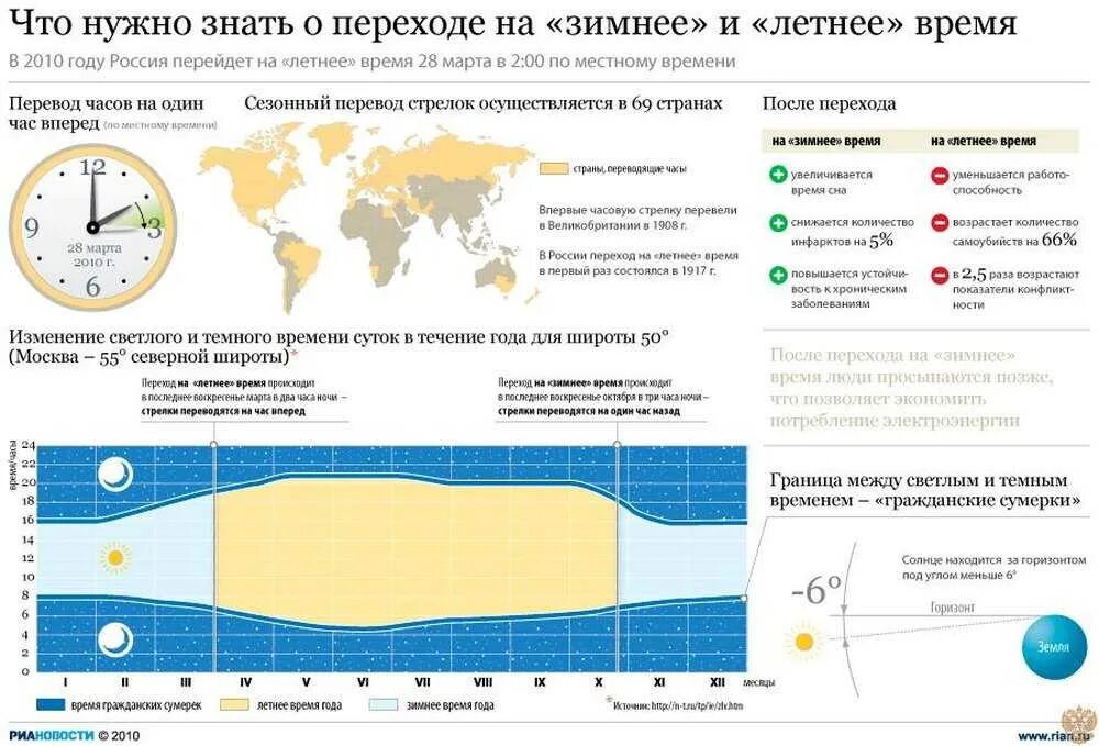 Когда переводят часы вперед. Переход на летнее и зимнее время. Переход на летнее время в России. Страны с переходом на зимнее время. Время перехода на зимнее и летнее время.