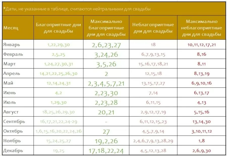 Благоприятные дни для свадьбы в 2022. Благоприятные дни для свадьбы в 2022 году. Красивые даты для свадьбы в 2022. Удачные даты для свадьбы в 2022 году. Лунный календарь свадеб на 2024