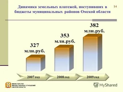 Область динамика