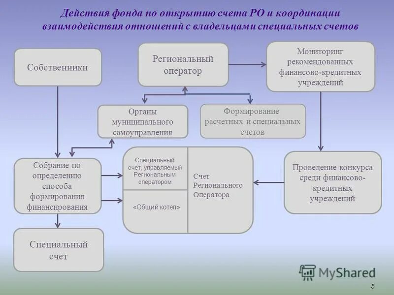источники формирования финансовых ресурсов нко. документы для открытия расчетного счета в банке для юридических лиц. этапы регистрации нко. нко открыть счет. виды счетов в кредитных организациях.
