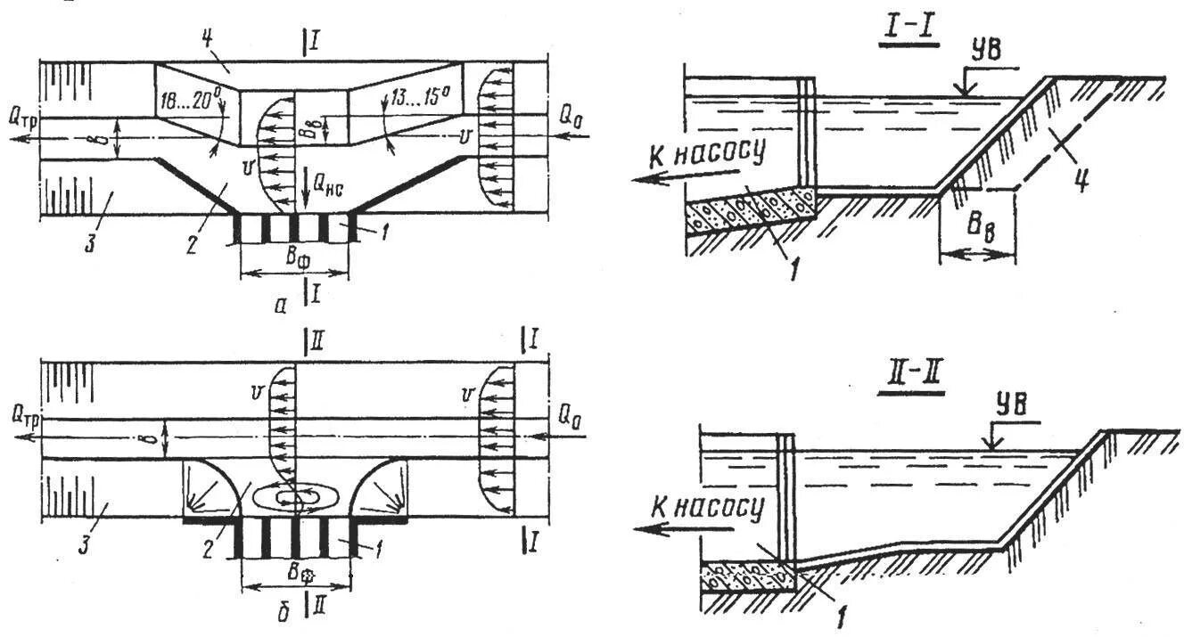Водозаборный узел. Проектирование водозаборов. Оголовок водозабора. Проектирование водозаборов. Очистные сооружения тольяттиазот.