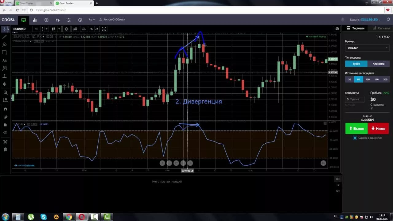 Процентный диапазон. Coppock curve индикатор. индикатор atr day. средний истинный диапазон atr. процентный диапазон вильямса.