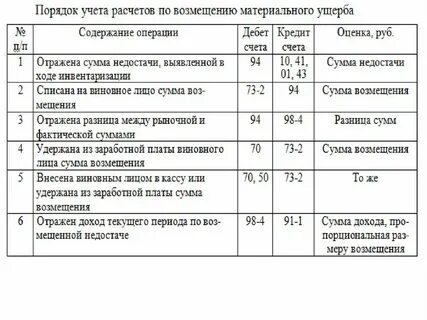 Проводка внесена сумма в кассу