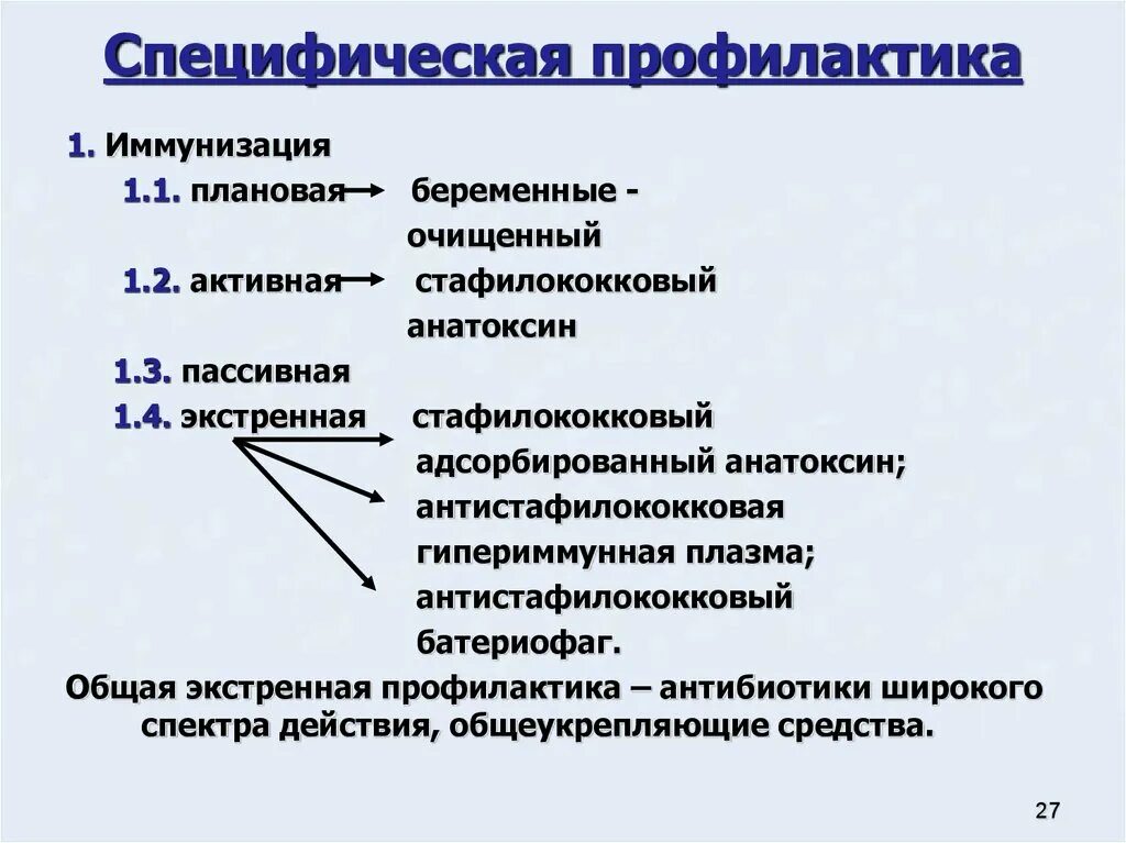 Выберите методы активной профилактики. Специфическая профилактика это. Методы специфической профилактики. Специфическая и неспецифическая профилактика. Специфическим методом профилактики является.