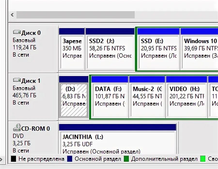 Программа для форматирования дисков. Программа для форматирования дисков