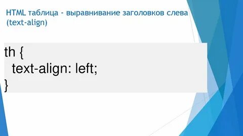 Как в html выровнять картинку по центру