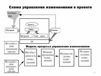 Проектом изменений называется
