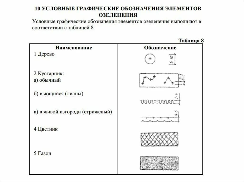 Обозначение газона на чертеже. Условные обозначения элементов озеленения. Условные графические обозначения элементов озеленения. Условное обозначение газона. Условное обозначение на планах гост