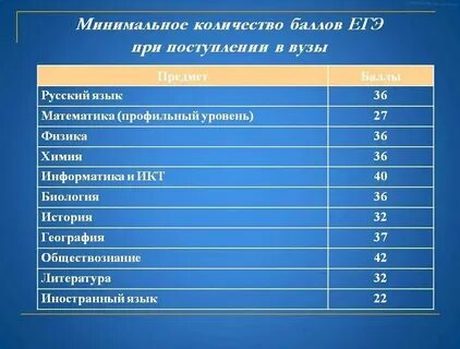 Как узнать балл для поступления