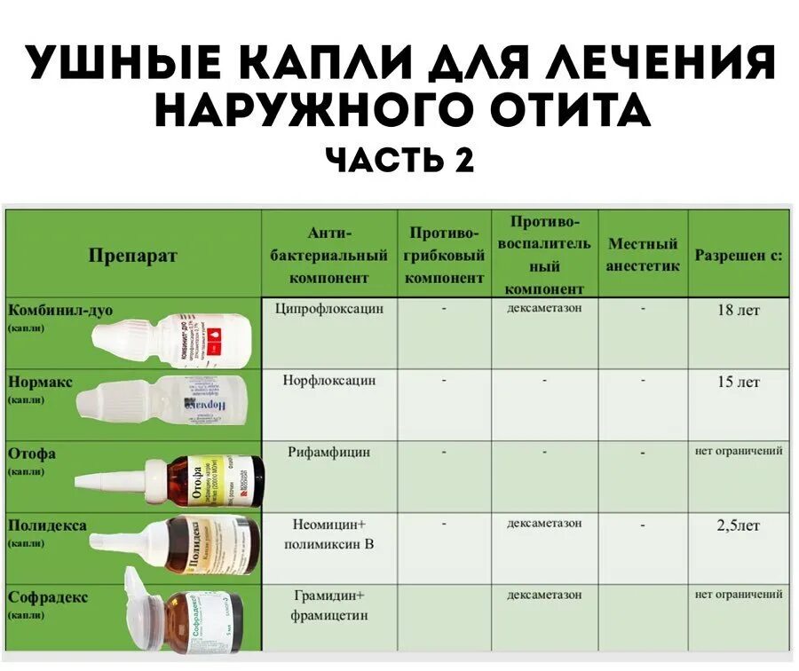 Можно ли антибиотик с обезболивающим. Антибиотик при отите. Антибиотики при остром Гнойном отите среднего уха. Антибиотики при отите у взрослых список. Антибиотики при восполениисреднего уха.