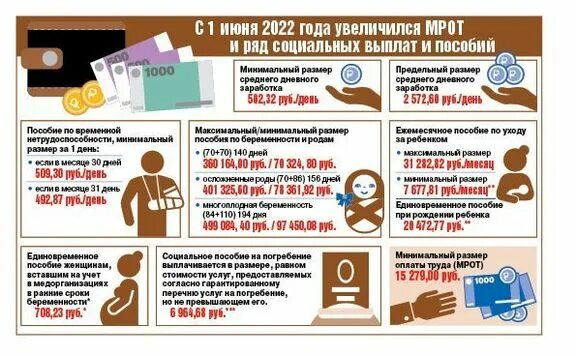 С 1 июня выплачивать пособия. Социальный фонд выплаты по беременности. Ответы пользователей выплаты по беременности пенсионный фонд. Отпускные с 1 июня 2022. Дата выплаты 2022.