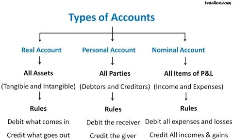 Real account