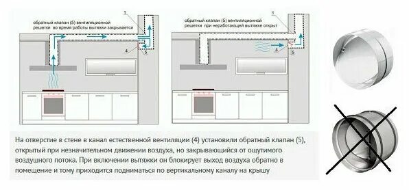 Для чего нужен клапан вентиляции. Схема монтажа обратного клапана вентиляции. Приточная вентиляция клапан кухонная вытяжка схема. Обратный клапан для вытяжки на кухне 100 мм. Обратные клапаны для вытяжной вентиляции 100мм.