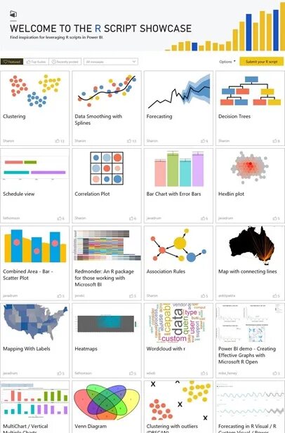 Учит Power bi. Power bi Visuals.