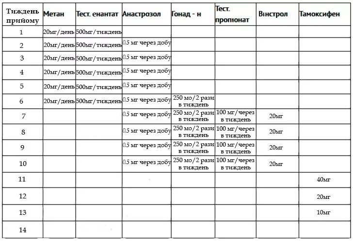 Дека сустанон метан схема приема. Схема приёма станозолол тестостерон пропионат. Схема тестостерон энантат Анастрозол. Сустанон станозолол схема.