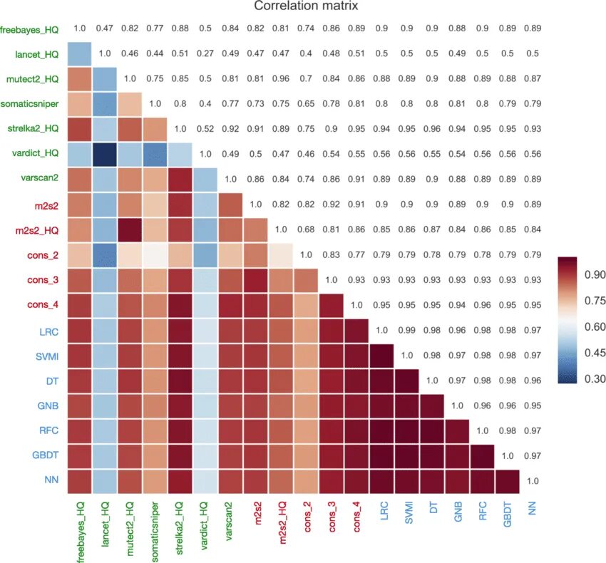 Correlation matrix. Pairwise матрица. correlation matrix python. correlation matrix plot.