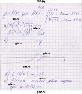 Контрольная работа 4 по алгебре вариант 2