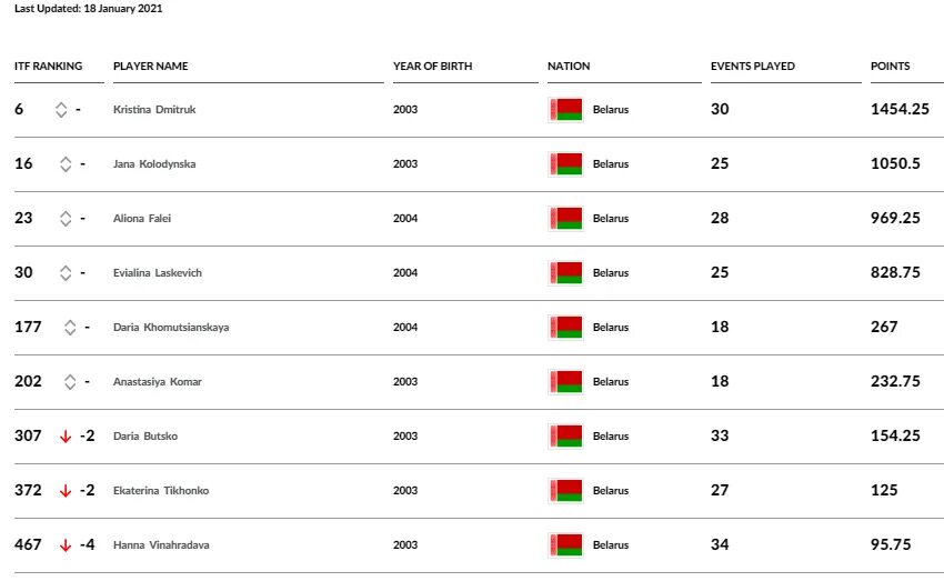 Рейтинг с прогнозом на следующую неделю атр. Рейтинг атр. Рейтинг с прогнозом на следующую неделю атр. Рейтинг atp мужчины. Топ 10 теннисистов.