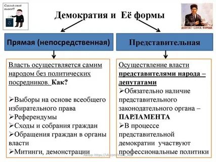 Понятие форм прямой демократии