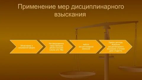 Дисциплинарное взыскание объяснение