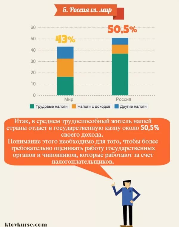 Сколько раз платят налоги. Сколк осналогов платят в Росси. Сколько платим налогов. Сколько налогов платят в РФ. Налоги которые мы платим с зарплаты.