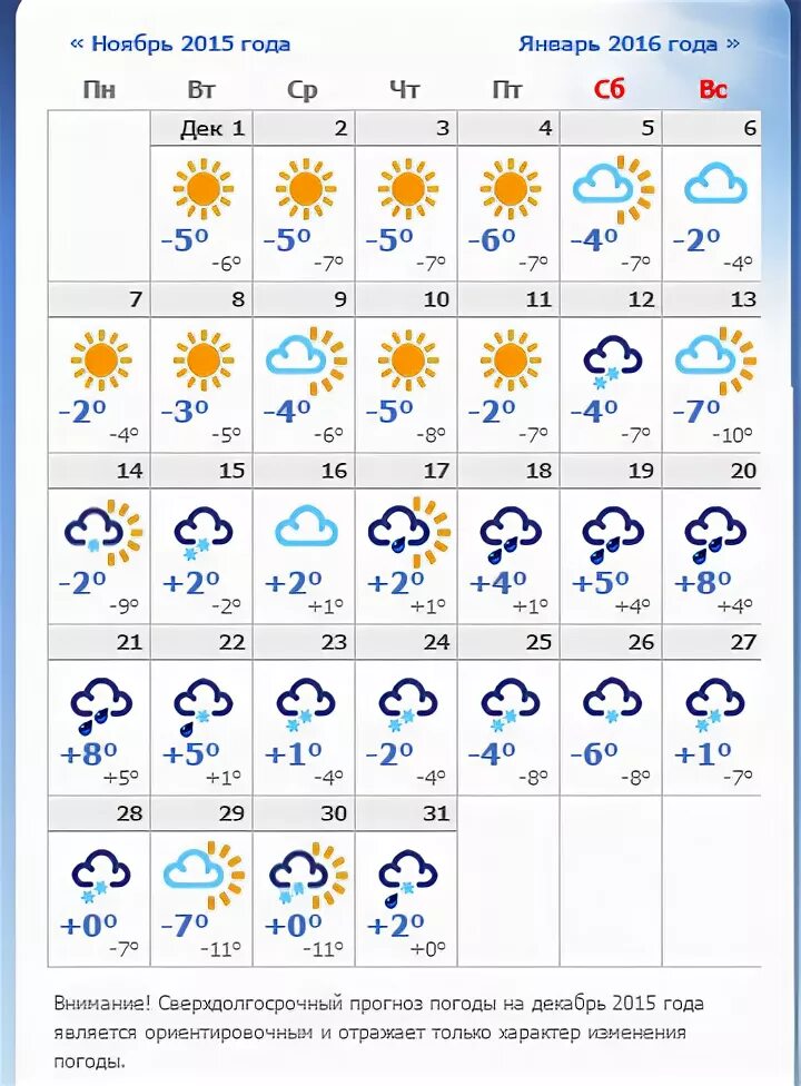 Прогноз погоды в петербурге в феврале. Погода СПБ декабрь. Погода в Санкт-Петербурге на месяц декабрь. Прогноз погоды в Питере на декабрь. Погода в Санкт-Петербурге на месяц.