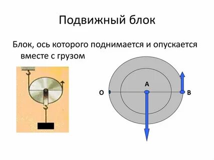 Ускорение тела на подвижном блоке