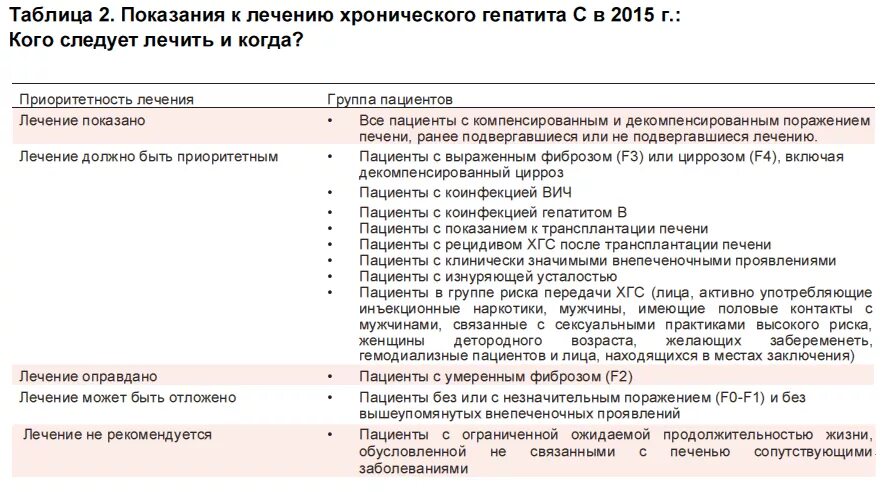 Минздрав хронические заболевания