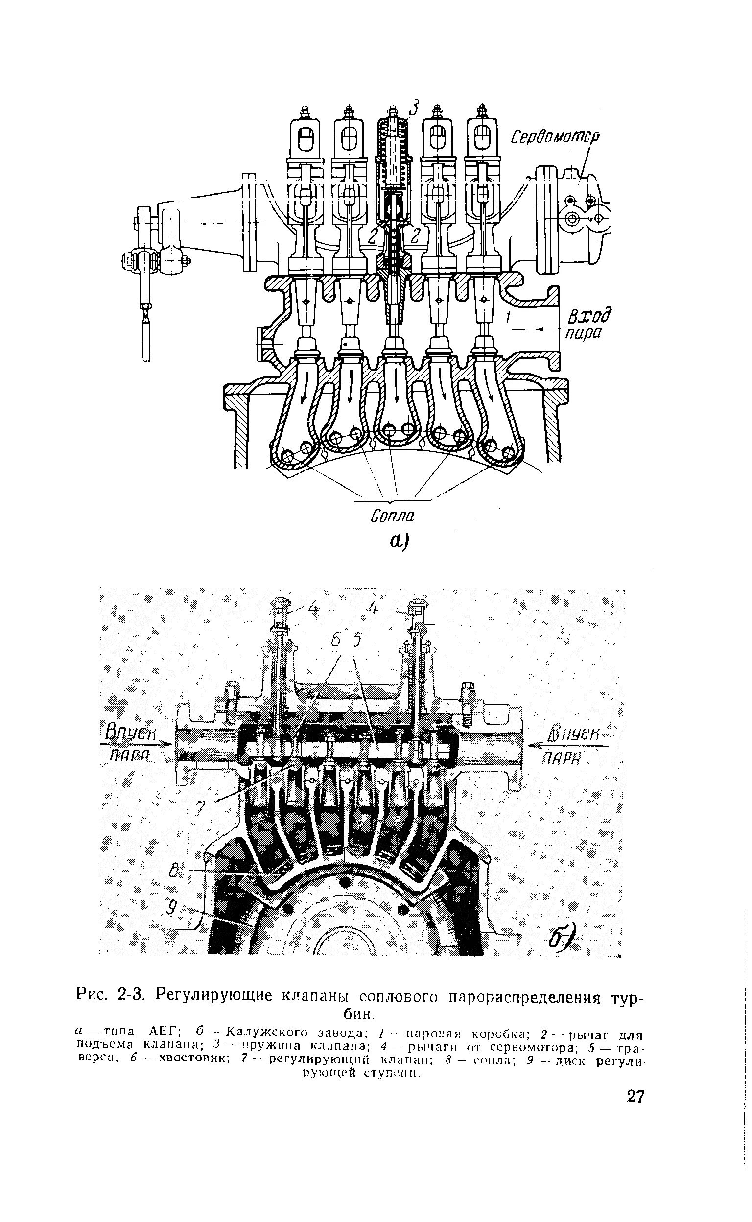 Клапаны паровых турбин. Дроссельное парораспределение паровых турбин. Сопловое парораспределение турбины. Парораспределения турбины схема. Сопловое парораспределение турбины траверса подвижная.