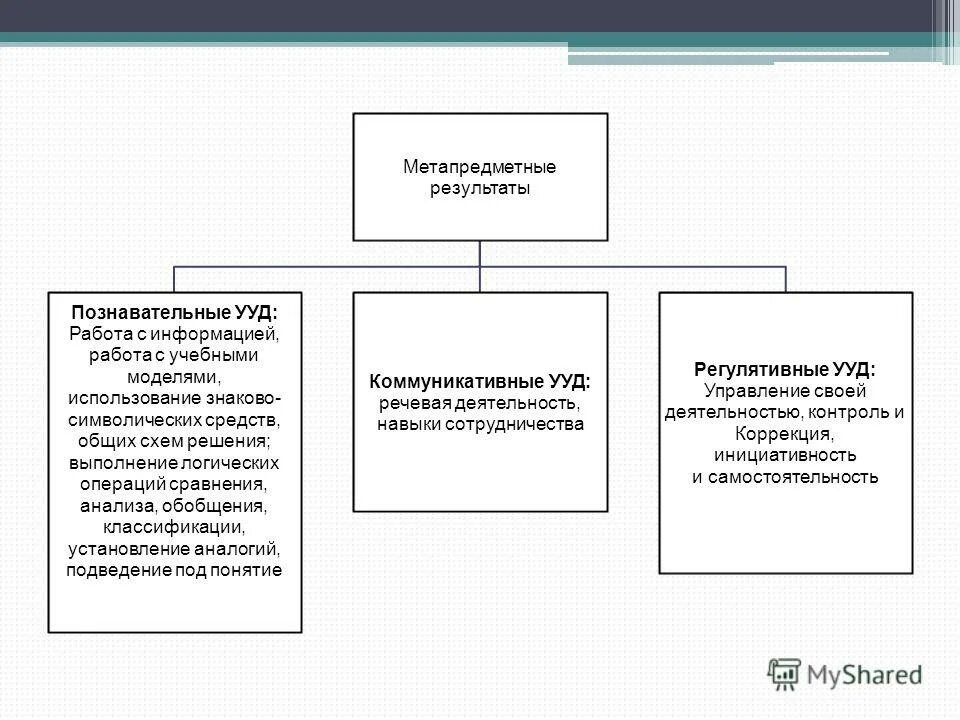 Познавательные ууд работа с информацией. Универсального учебного действия по работе с информацией. Познавательные ууд работа с информацией. Познавательные ууд на уроках информатики. Познавательные ууд работа с информацией.