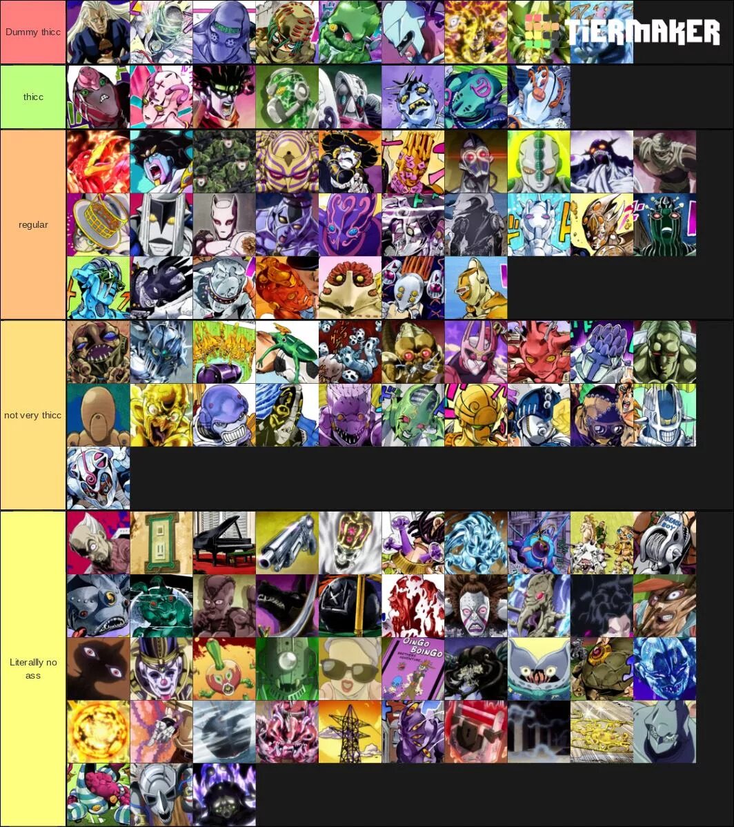 Sakura stand tier. Джоджо Tier list стенды. Тир лист всех стендов Джоджо. Jojo Stand Tier list. Стенды 3 части Джоджо.