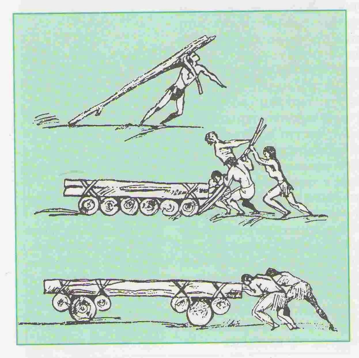 Бревна катки. Рычаг для перемещения грузов. Перемещение грузов в древности. Изобретение колеса.
