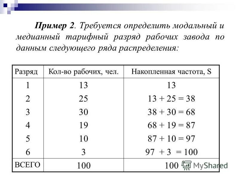 Тарифные разряды работников. Тарифный коэффициент. Распределение рабочих по разрядам. Разряд ремонтных рабочих. Разряды рабочих.