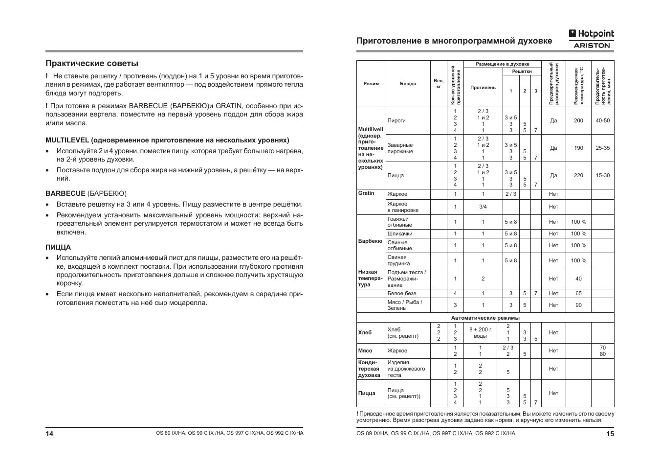 Духовка hotpoint ariston инструкция. Духовка Хотпоинт Аристон режимы приготовления. Духовка Хотпоинт Аристон электрическая режимы приготовления. Хотпоинт духовой шкаф режимы приготовления. Духовка Hotpoint Ariston режимы значки электрическая.