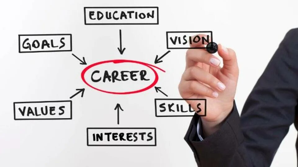 Choosing future career. Career Plan. Будущая карьера на английском. Career planning. My career.