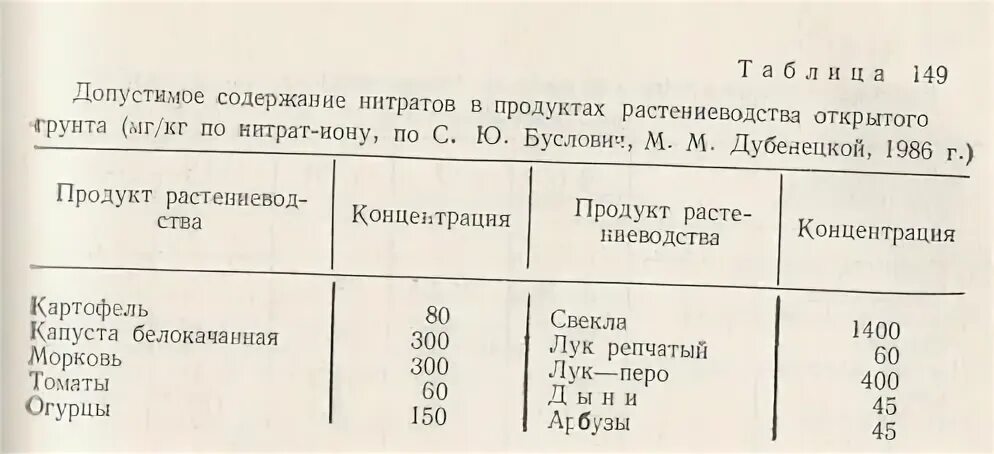 Допустимое содержание