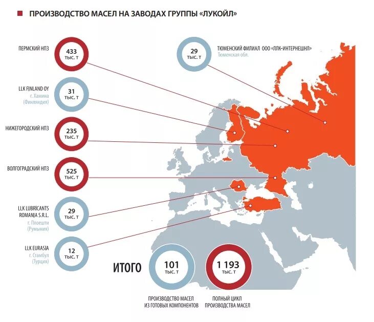 Производители масел в мире. Производство моторного масла по странам. Заводы Лукойла в России на карте. Рынок базовых масел в мире. Производители базы для моторных масел.