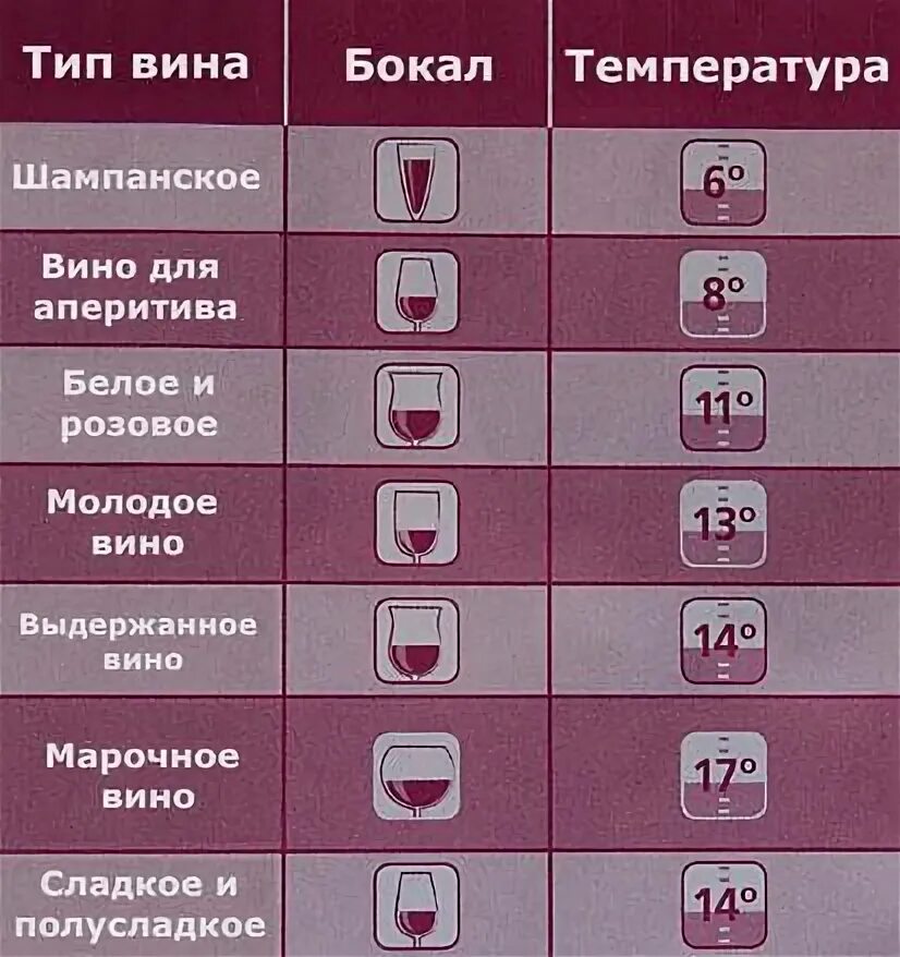 Сколько можно хранить открытую
