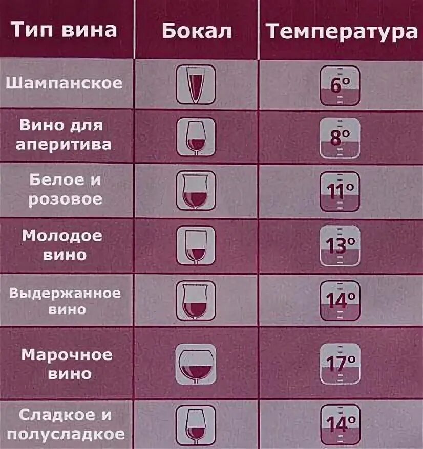 Сколько можно держать открытым холодильник. Температура подачи вина. Температура хранения вина. Вино температура подачи. Температура отдачи шампанского.