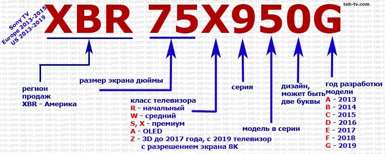 Маркировка телевизоров lg