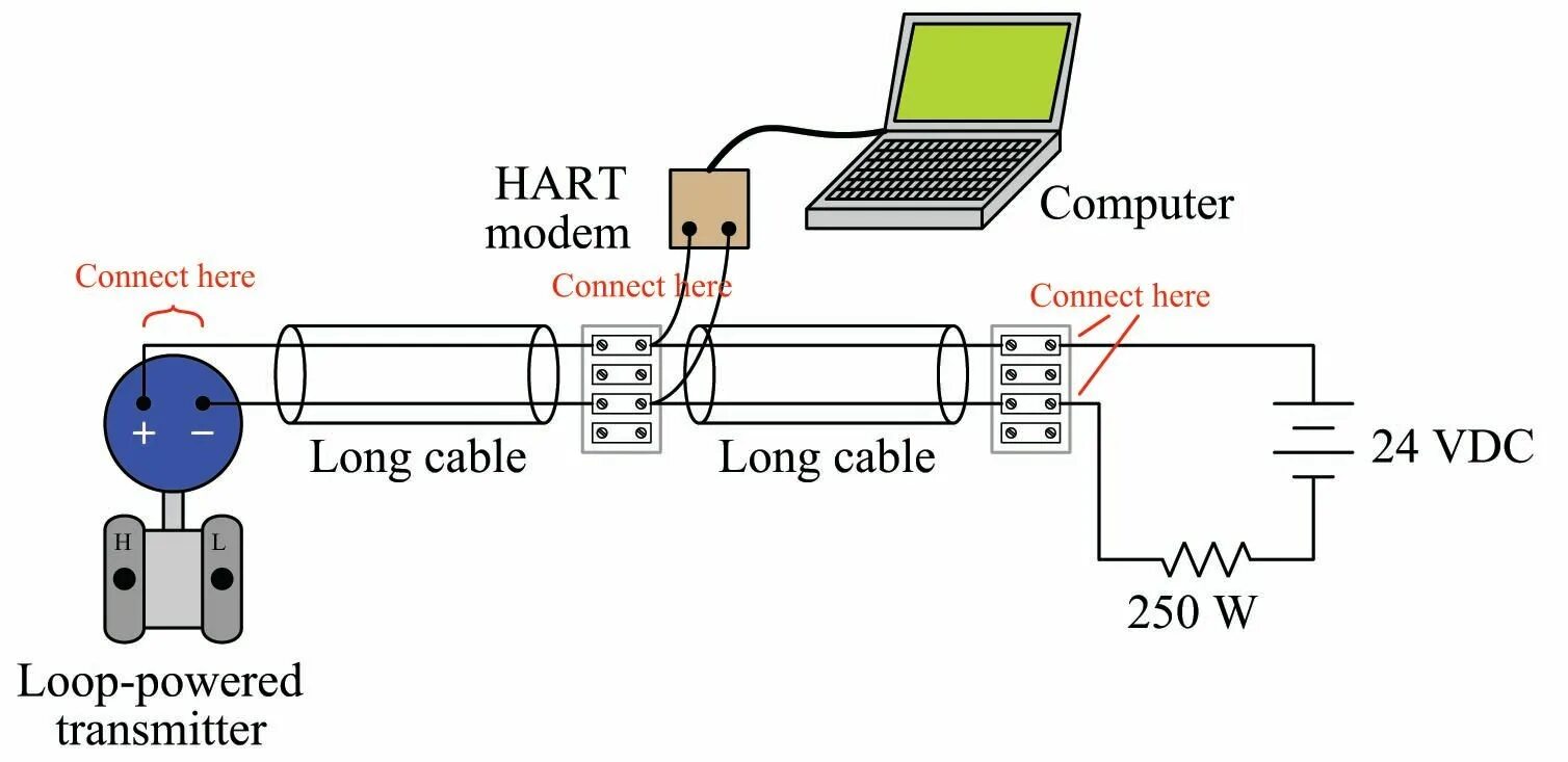 Подключение hart. Hart протокол. hart modem. hart сигнал.