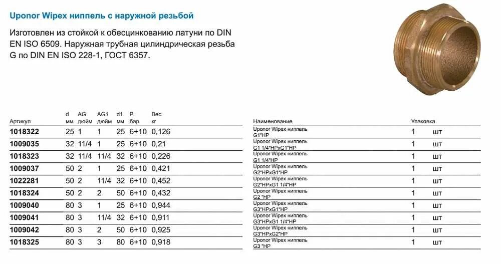 3 4 резьба диаметр в мм наружный. Трубное соединение, дюйм внешняя g1. uponor wipex ниппель g1 14. трубное соединение: внутренняя g1 14g1 дюйм. ниппель приварной g1 14 резьба l25.