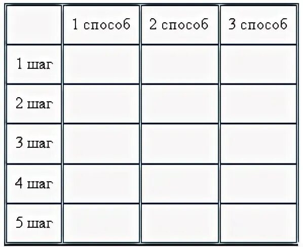 Несколькими способами один из которых. Несколькими способами один из которых