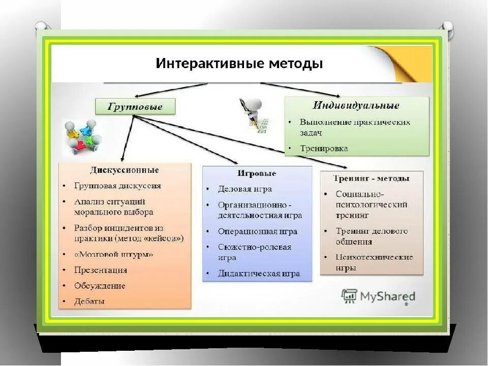 Список интерактивных методов обучения. Интерактивные методы обучения. Интерактивные методы обу. Интерактивные методы на уроке. Интерактивные формы и методы обучения.